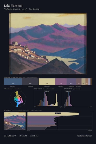 Lake Yam-tso palette card