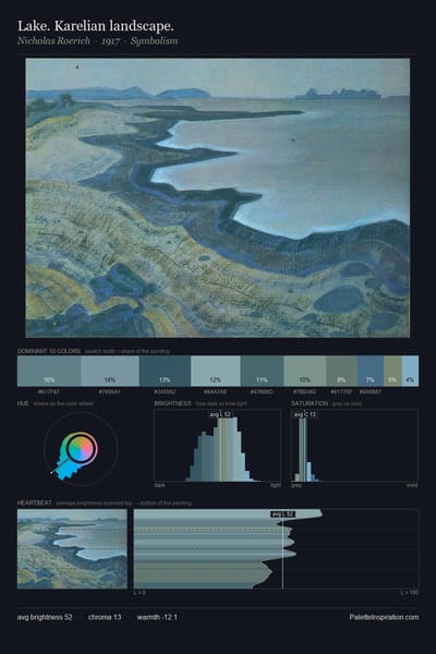Lake. Karelian landscape. palette card