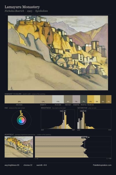 Lamayuru Monastery palette card