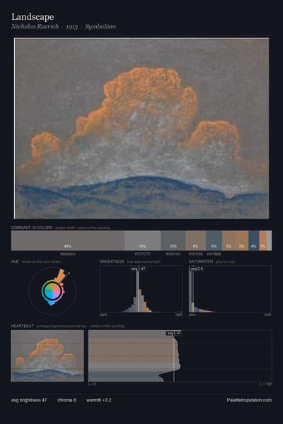 Landscape palette card