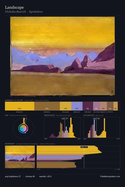 Landscape palette card