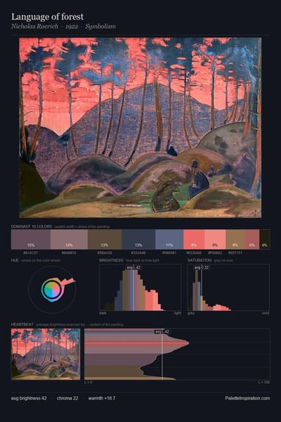 Language of forest palette card