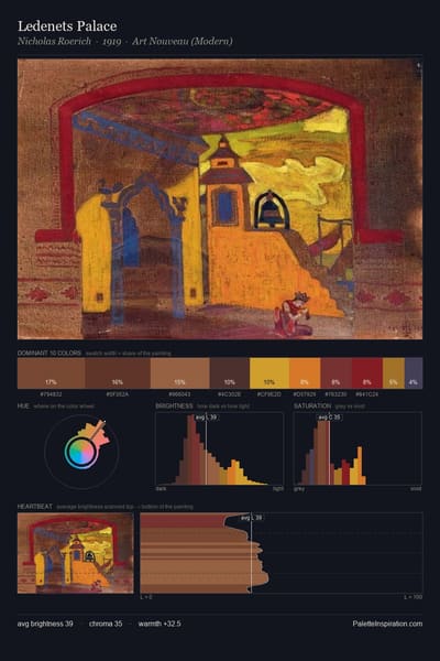 Ledenets Palace palette card
