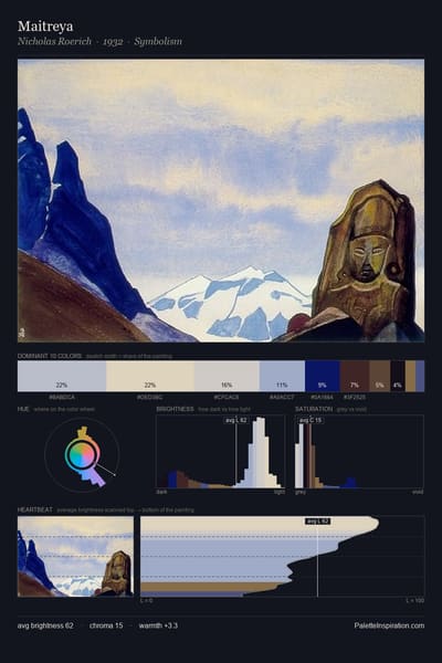 Maitreya palette card