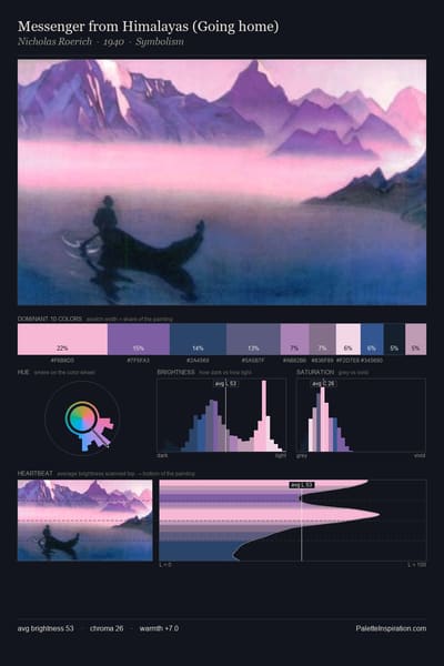 Messenger from Himalayas (Going home) palette card