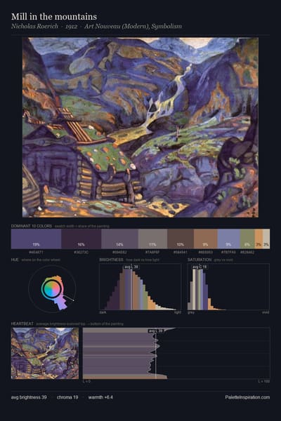 Mill in the mountains palette card
