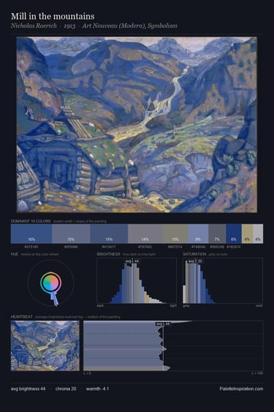 Mill in the mountains palette card