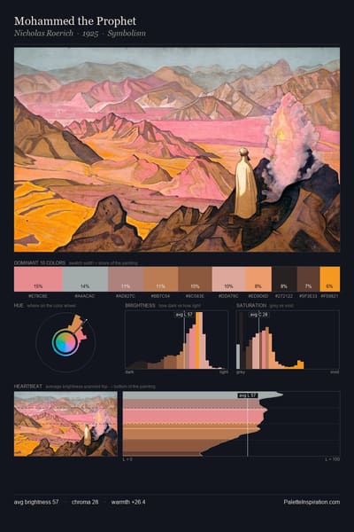 Mohammed the Prophet palette card