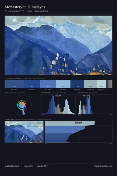 Monastery in Himalayas palette card