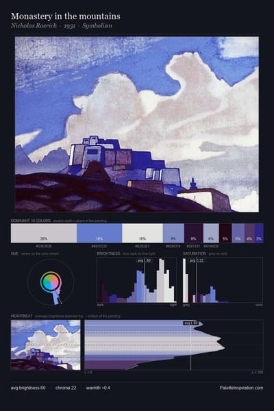 Monastery in the mountains palette card