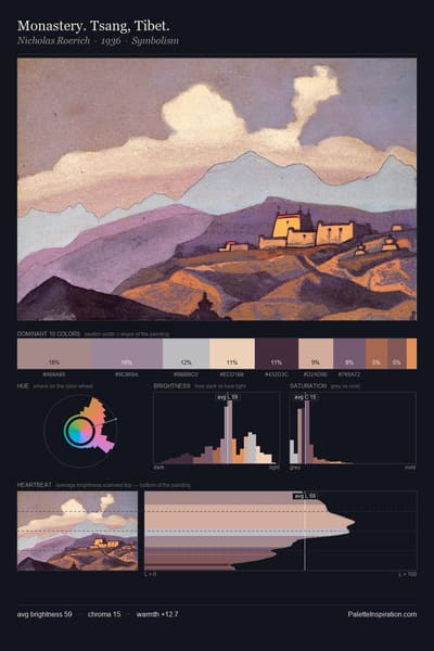 Monastery. Tsang, Tibet. palette card
