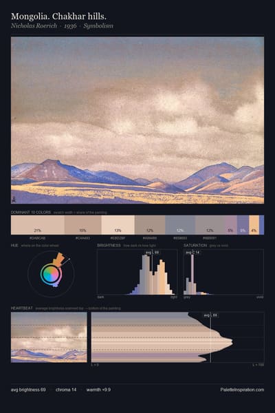 Mongolia. Chakhar hills. palette card