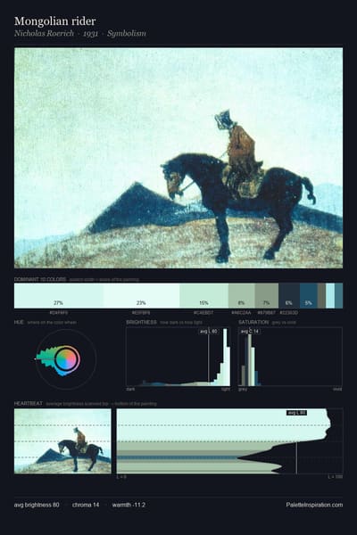Mongolian rider palette card