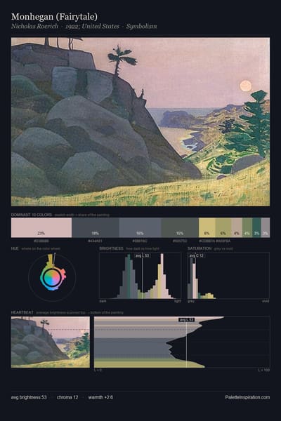 Monhegan (Fairytale) palette card