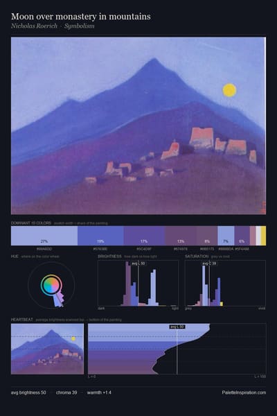 Moon over monastery in mountains palette card