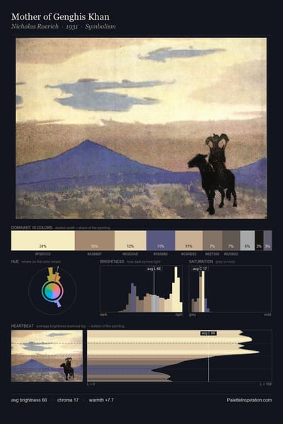 Mother of Genghis Khan palette card