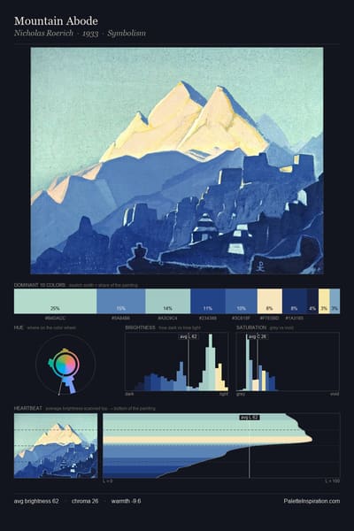 Mountain Abode palette card