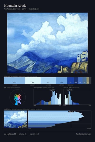 Mountain Abode palette card