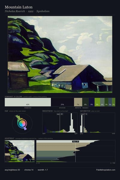 Mountain Luton palette card