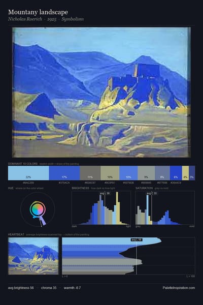 Mountany landscape palette card