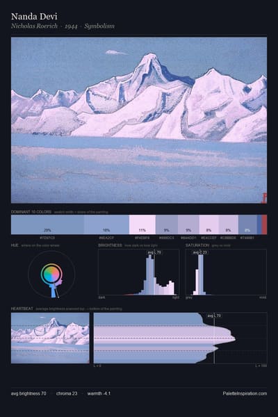 Nanda Devi palette card