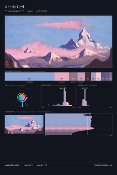 Nanda Devi palette card