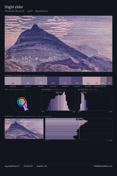 Night rider palette card