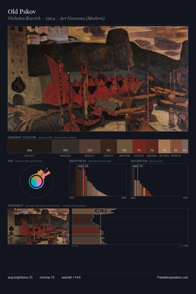 Old Pskov palette card