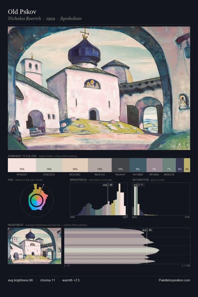 Old Pskov palette card