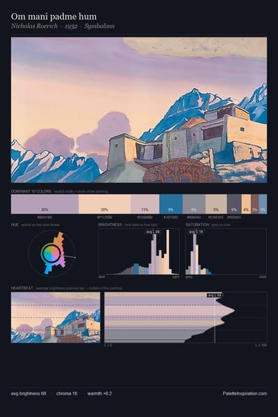 Om mani padme hum palette card