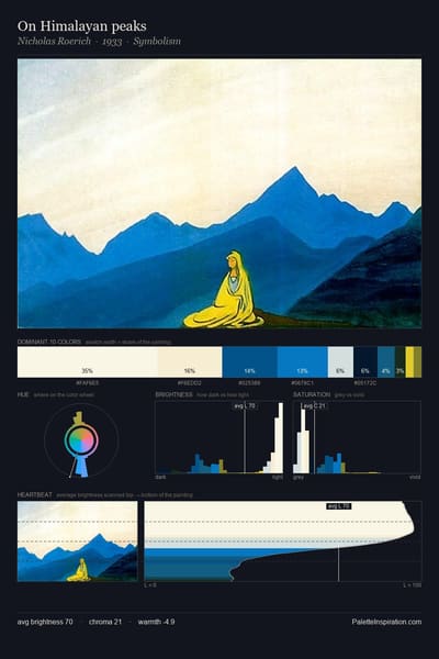 On Himalayan peaks palette card