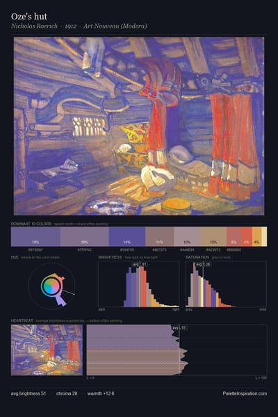 Oze's hut palette card
