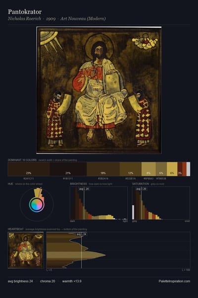 Pantokrator palette card