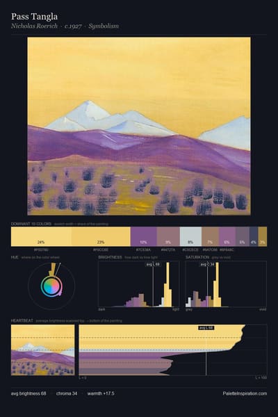 Pass Tangla palette card