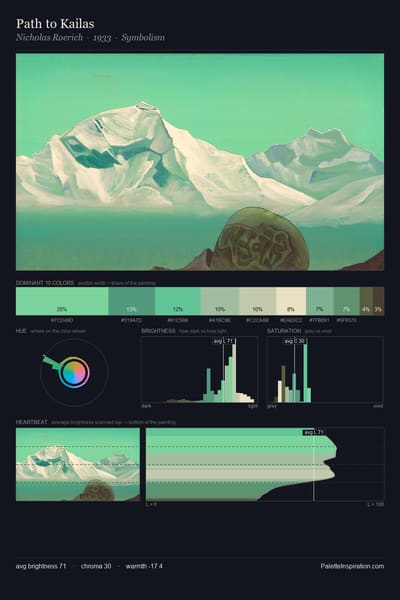 Path to Kailas palette card