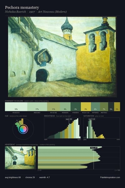 Pechora monastery palette card