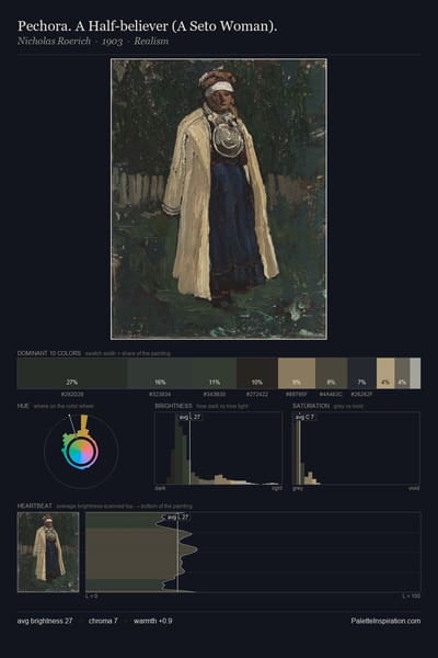 Pechora. A Half-believer (A Seto Woman). palette card