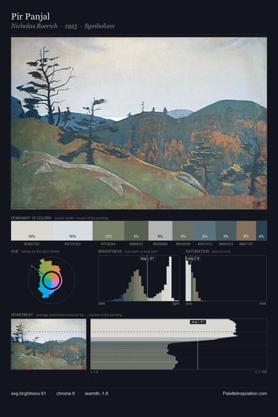 Pir Panjal palette card