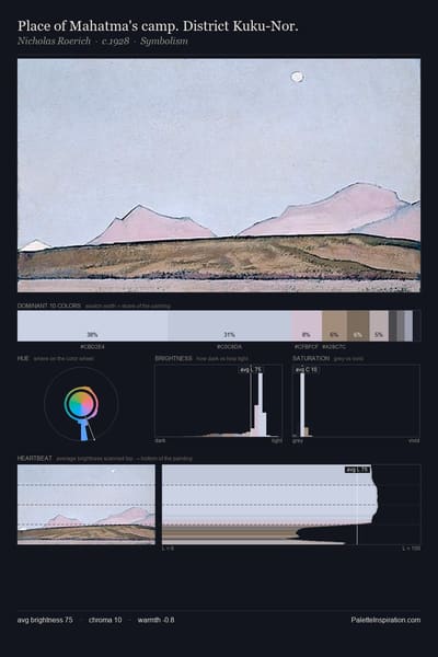 Place of Mahatma's camp. District Kuku-Nor. palette card