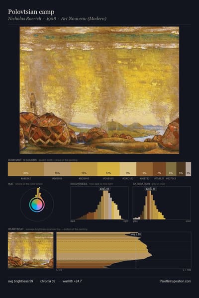 Polovtsian camp palette card
