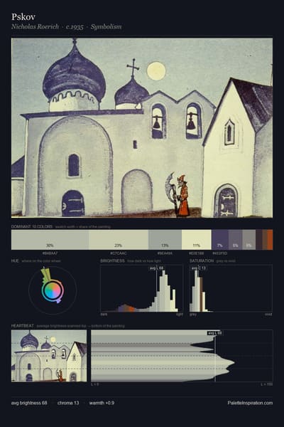 Pskov palette card