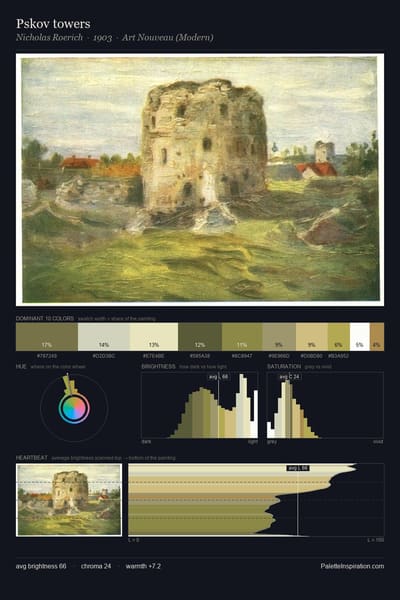 Pskov towers palette card
