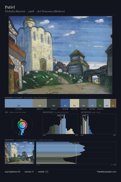 Putivl palette card