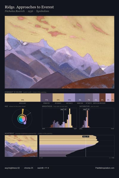 Ridge. Approaches to Everest palette card