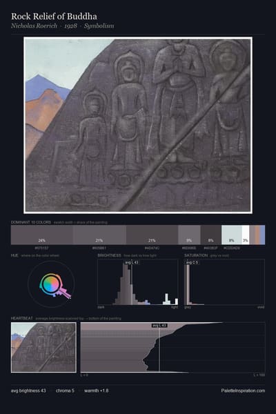 Rock Relief of Buddha palette card