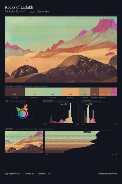 Rocks of Ladakh palette card