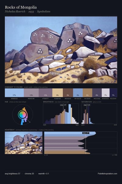 Rocks of Mongolia palette card