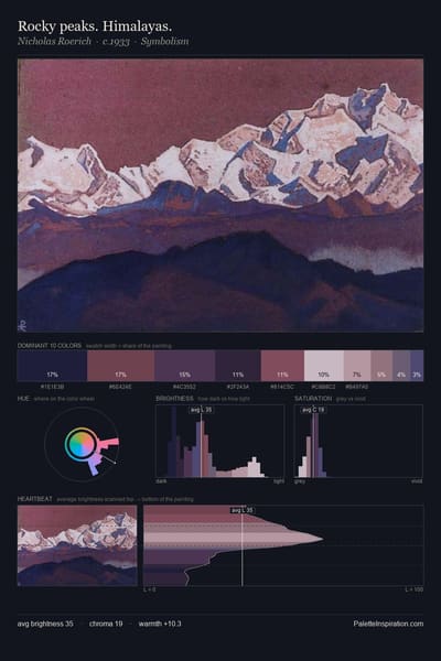 Rocky peaks. Himalayas. palette card