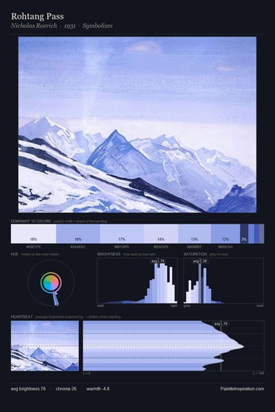 Rohtang Pass palette card