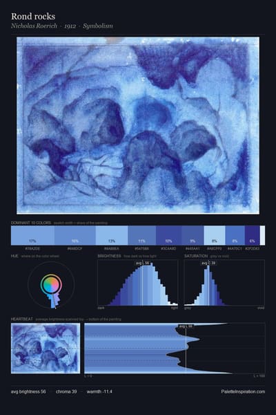 Rond rocks palette card